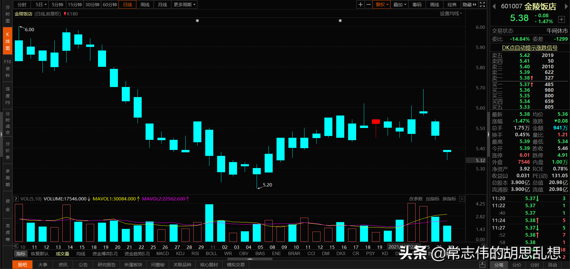 180个案例让你吃透经典反转形态上吊线