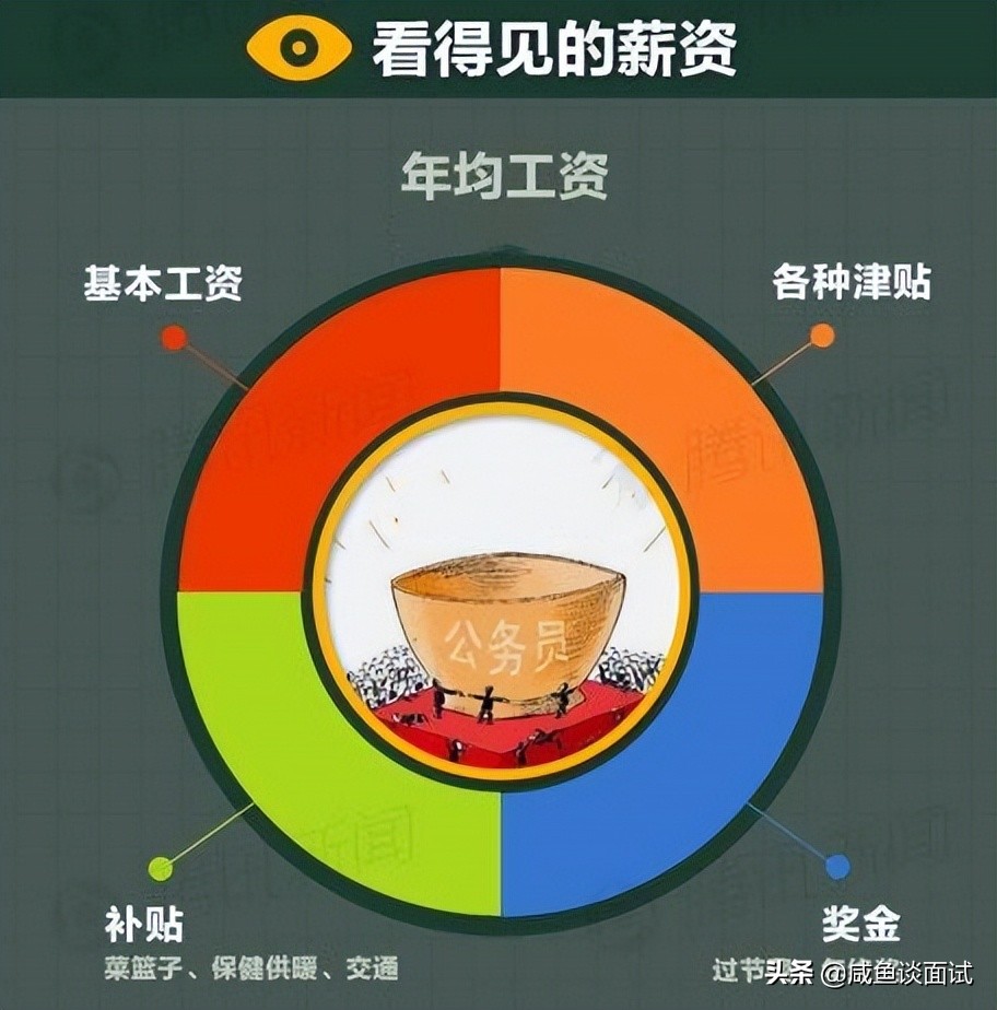 二,既然每月工资3000可以达到到手10万,那么全包收入15万可能吗?