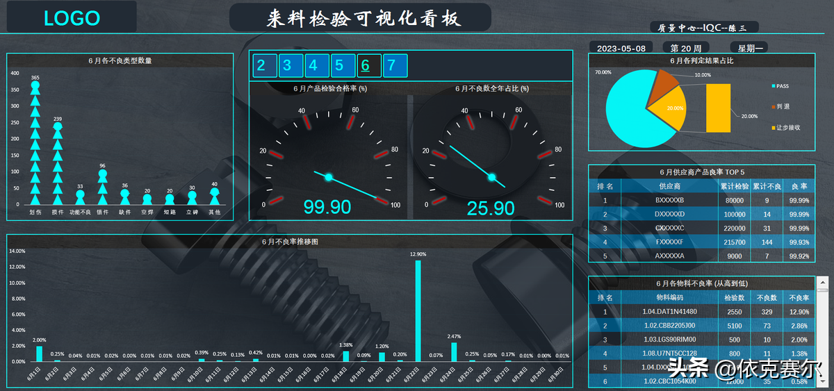 用Excel制作IQC可视化看板；零代码制作炫酷仪表盘！