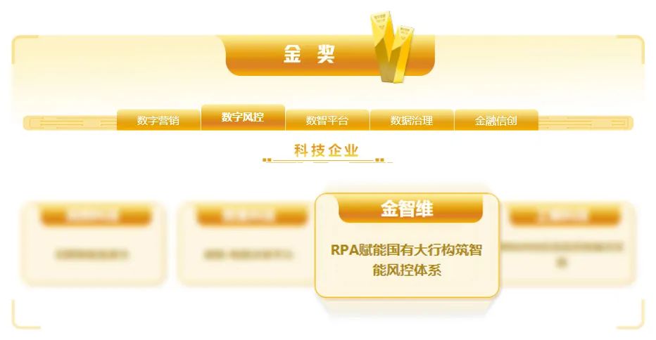 金智维荣获第五届（2022）数字金融创新大赛数字风控赛道金奖