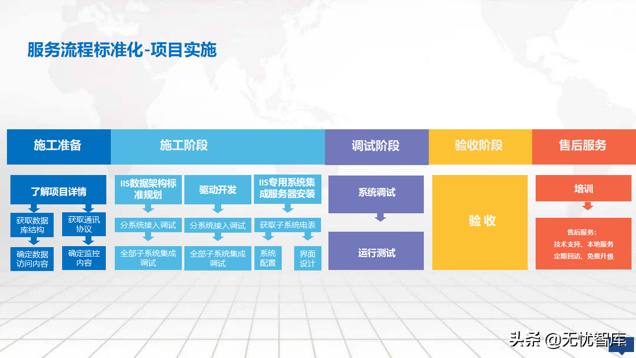 2022年零碳智慧园区数字化建设方案56页完整版（附PPT全文）
