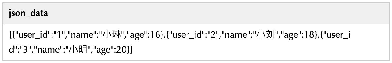 Hive 超贊的解析 Json 數組的函數