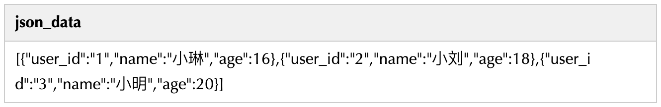 Hive 超赞的解析 Json 数组的函数