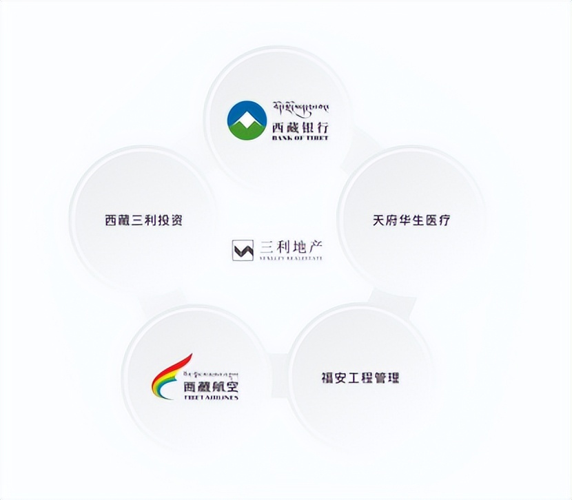 任性！這家開(kāi)發(fā)商包下天府中軸LED大屏，讓業(yè)主霸屏示愛(ài)！