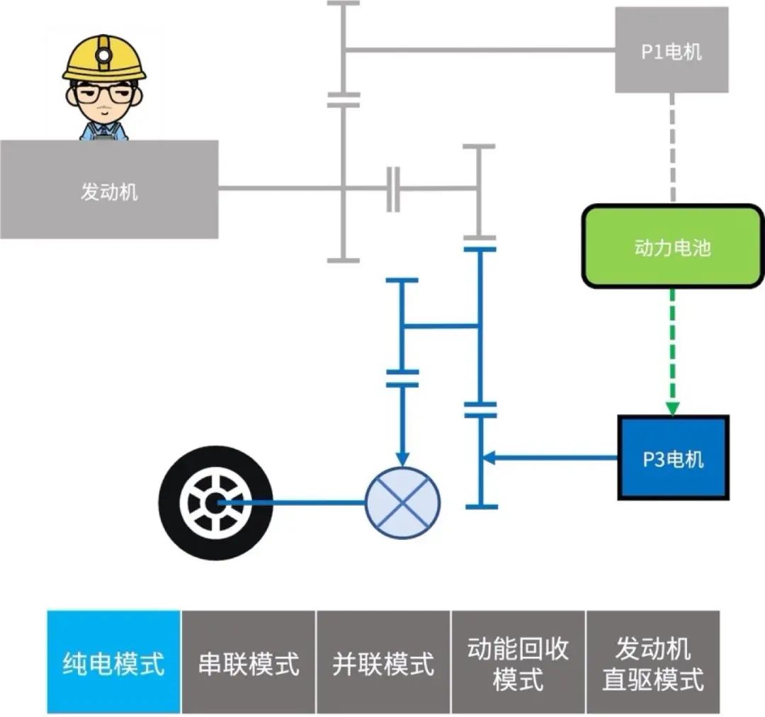 深度解读比亚迪DM混动系统