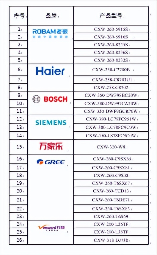 吸油煙機(jī)自清潔能力及免拆洗性能CLUB標(biāo)準(zhǔn)質(zhì)量論壇召開