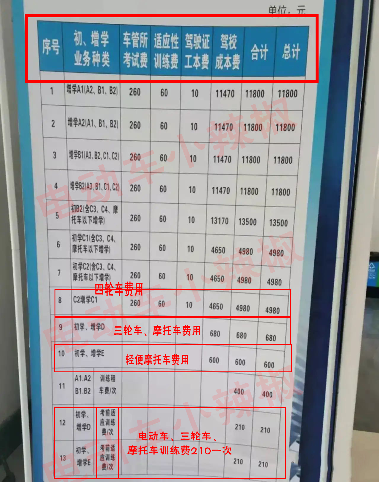 明确：电动车、三轮车、四轮车上路要驾照！年龄、费用讲清楚了