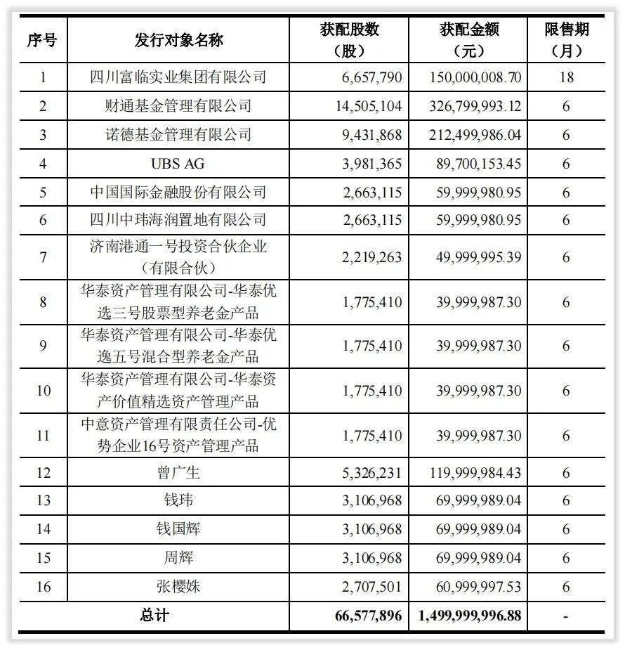 资本简报｜富临精工第二次再融资要做什么、怎么做？