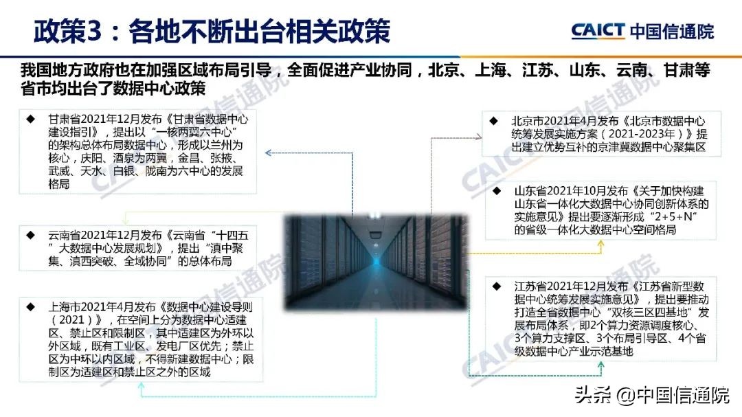 中国信通院发布《数据中心白皮书（2022年）》（解读+下载）