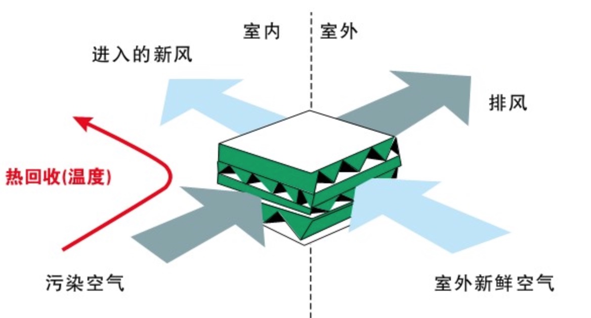 智能新住宅 亚太·富力城打造健康时尚新生活