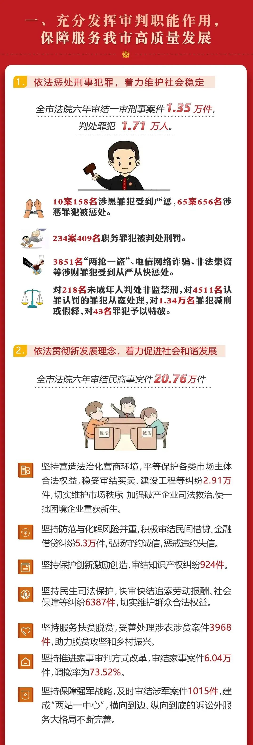 聚焦地方两会丨一图读懂渭南市中级人民法院工作报告