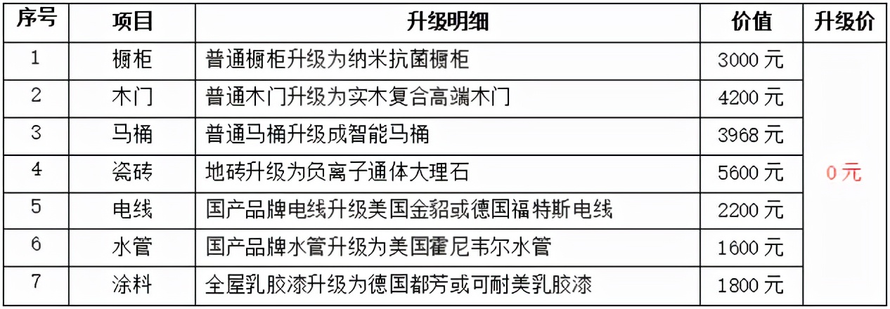 易尚国际装饰315促销活动方案