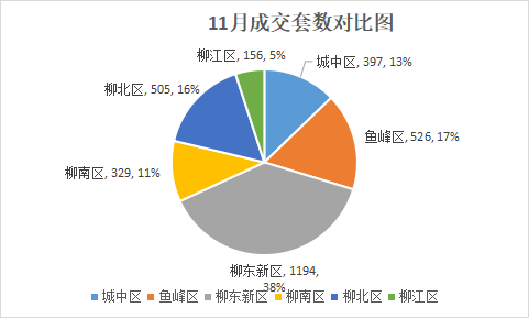 降降降，还是降，楼市的“暖春”何时来？