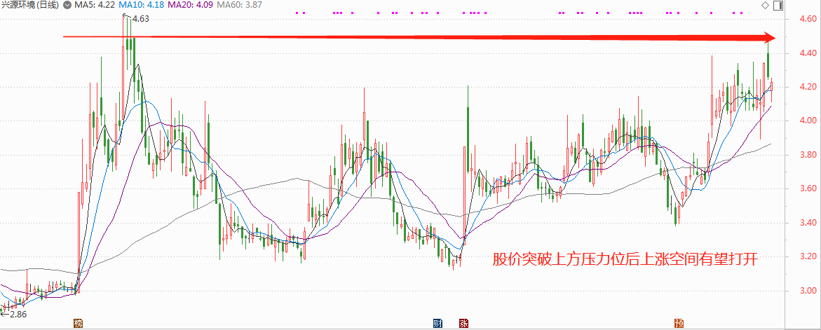 精选：环保概念3大核心低价龙头股（附基本面技术面分析）