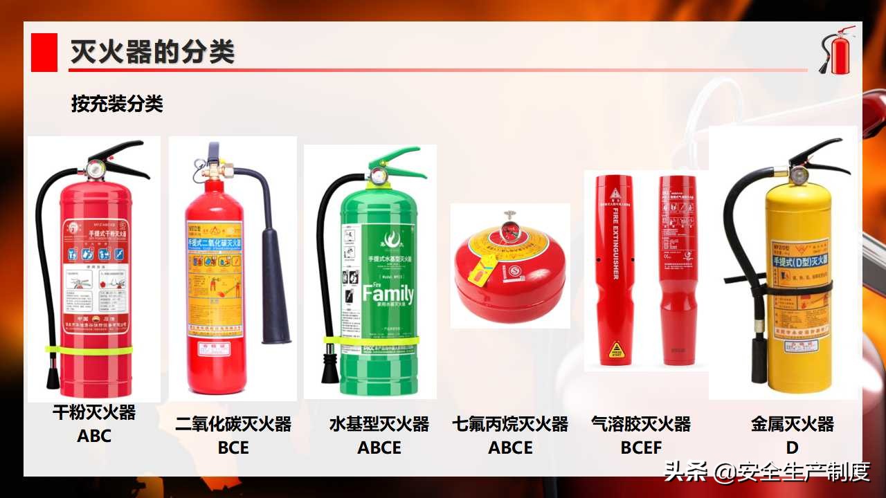 灭火器消防安全知识培训教材（36页）