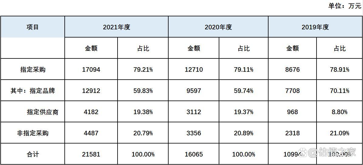 六淳科技欠缺独立性，会否重蹈欧菲光覆辙是未来最大风险