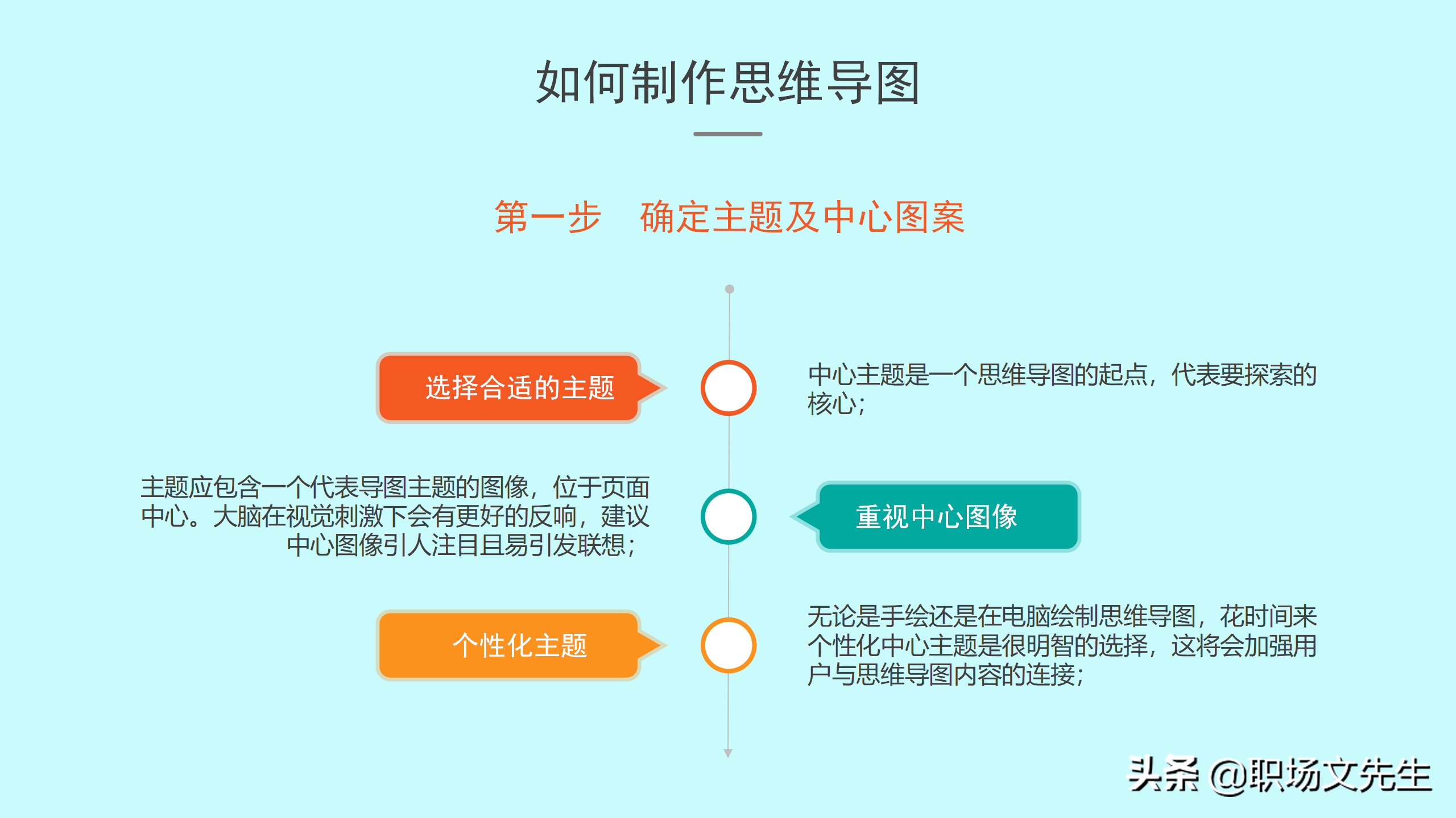 如何绘制思维导图？30页思维导图培训PPT，思维导图的原理