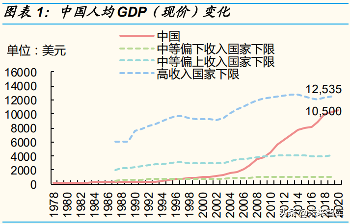 新消费行业专题分析报告：2022，“新消费”重构再出发