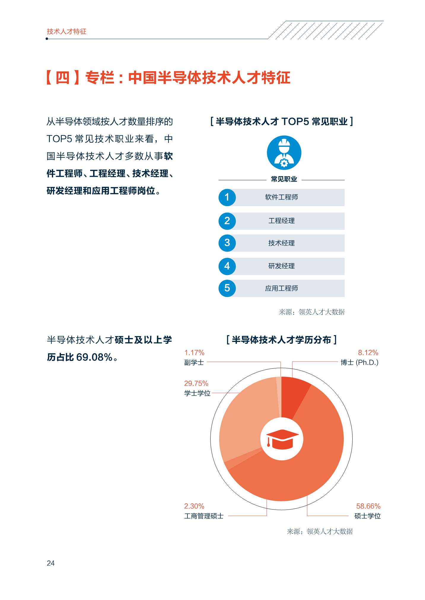 2022中国智能制造技术人才洞察报告（中关村产业研究院联合领英）