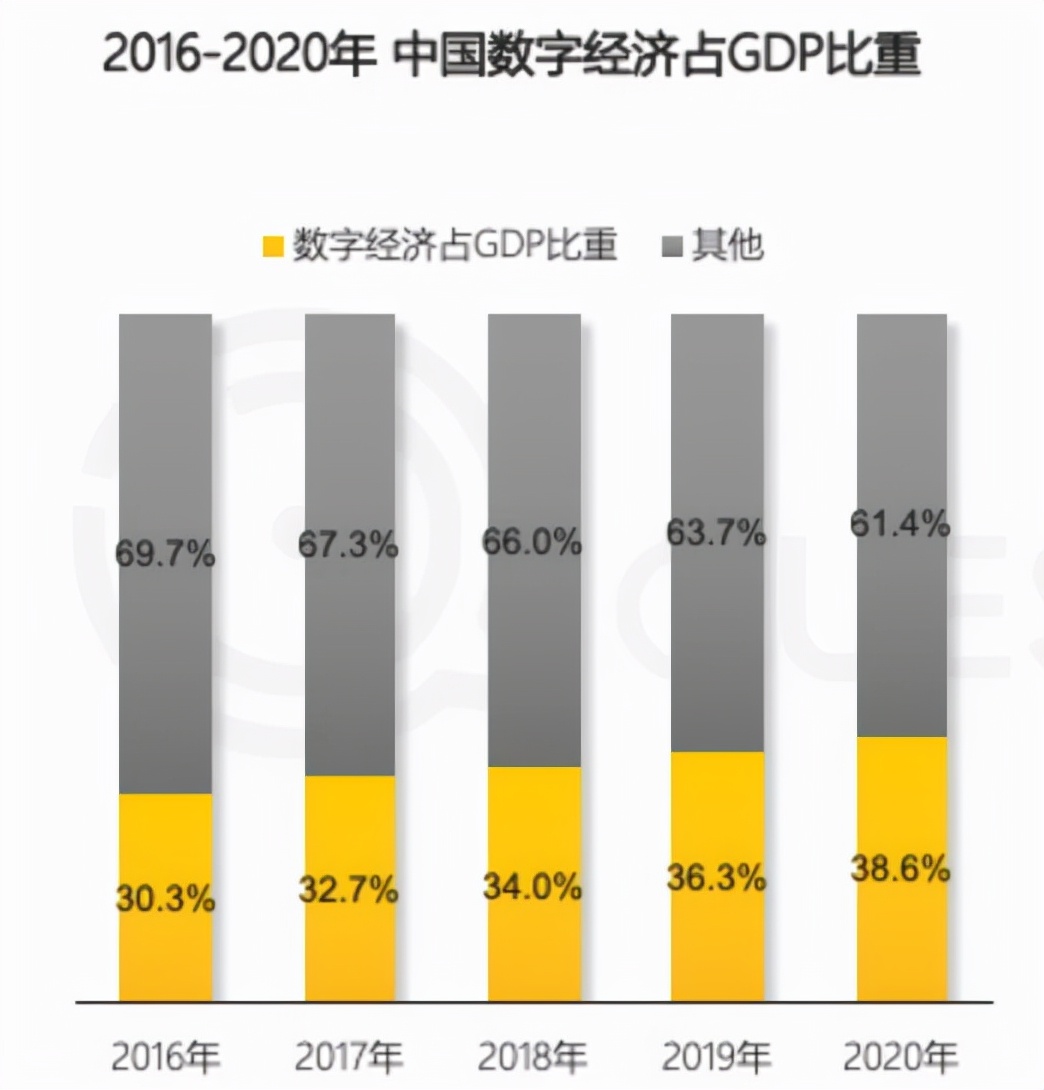 为数字化转型夯实地基，中兴成为企业转型的最佳拍档