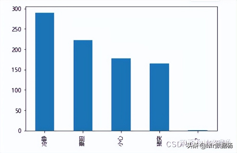 数据科学必备Pandas数据集操作详解