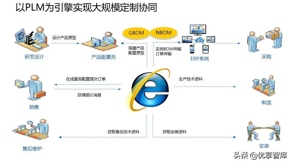 智能制造+数字化工厂整体解决方案（104页PPT）