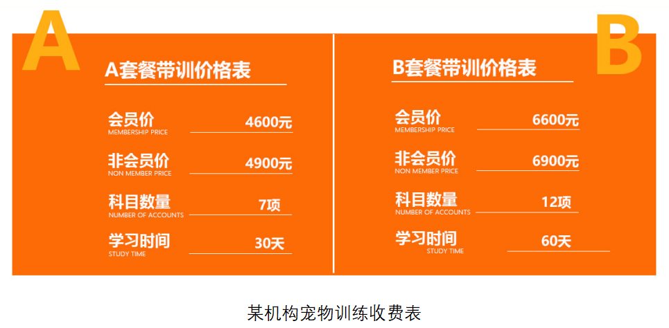 “狗德”培训班的AB面