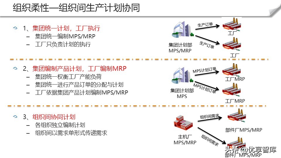 智能制造+数字化工厂整体解决方案（104页PPT）