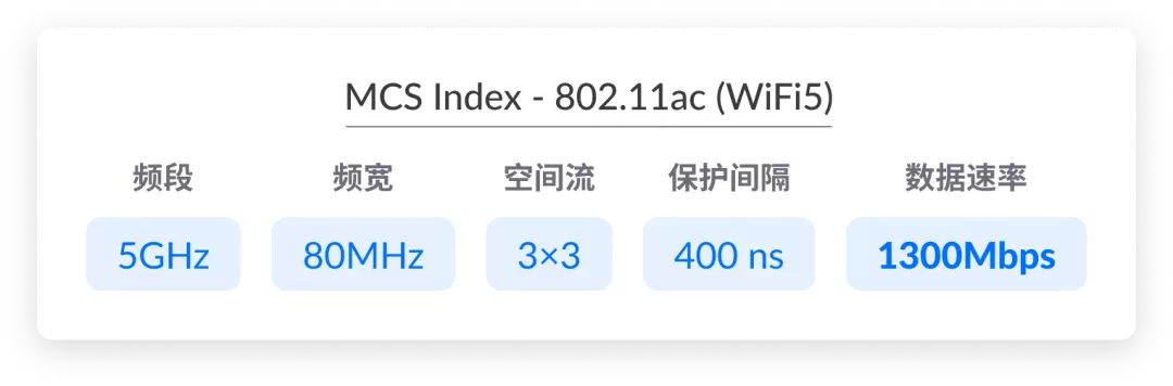 千兆宽带测速多少正常（详解千兆宽带的真实速度）