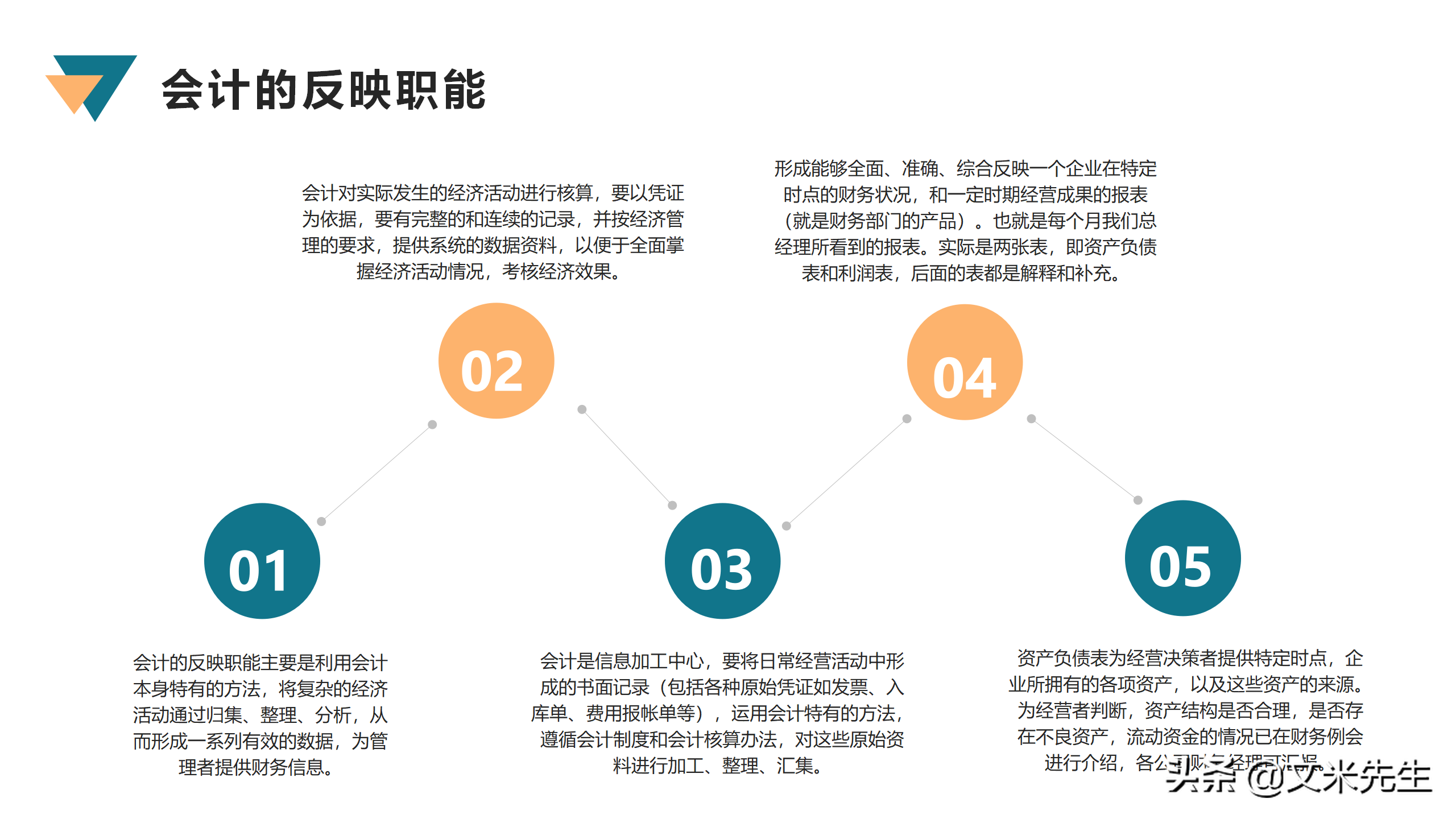 框架完整财务管理和财务培训，33页会计财务管理培训，非常精美