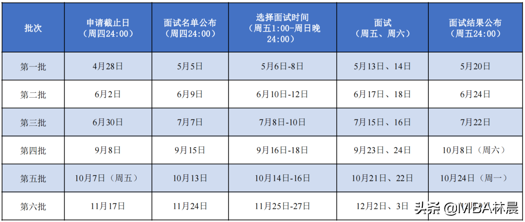 同济大学2023年入学工商管理硕士(MBA)考核办法 林晨陪你考研