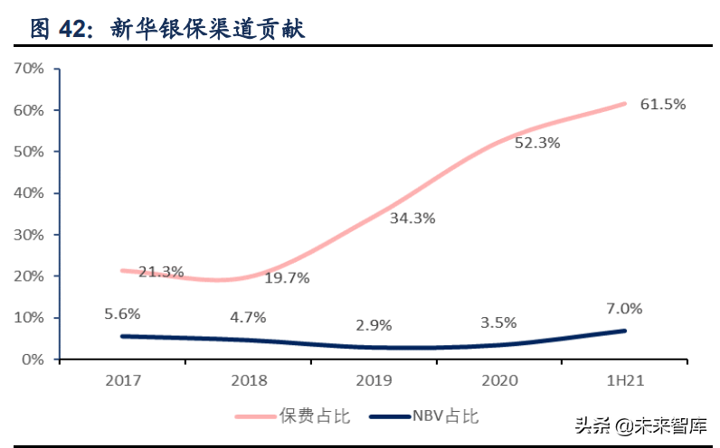 保险行业专题研究报告：代理人之忧何解？