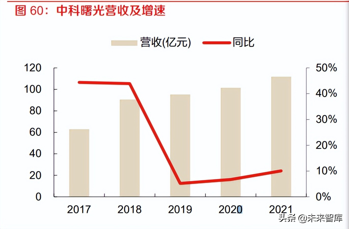 计算机行业报告：IT基础软硬件与工业软件是国家安全的重要支撑