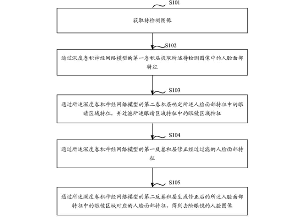 华为在欧专利位列第一 曝芯片有新突破，未来发力自动驾驶