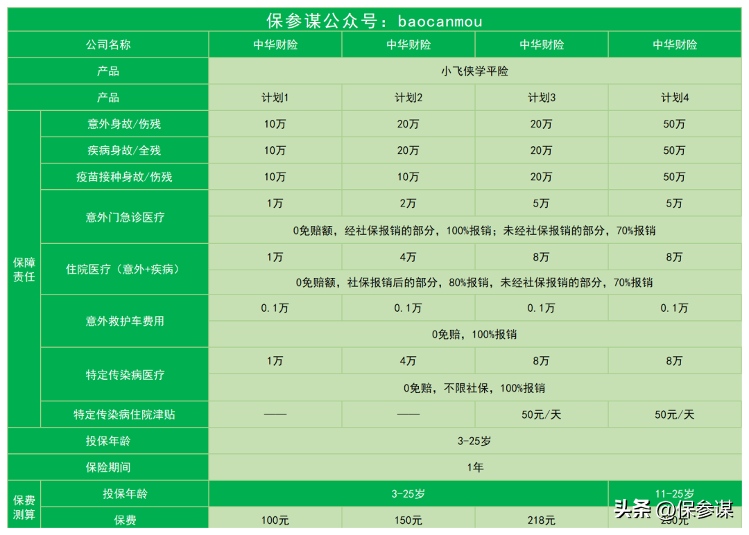 住院医疗责任按等级赔付(住院医疗责任按等级赔付吗)