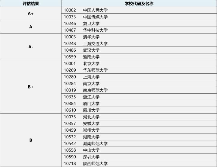 23/24考研专业深度解析——新闻学/新闻传播专业