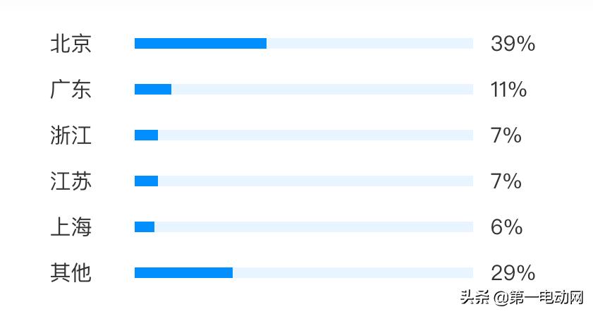 电动汽车品牌有哪些（最不后悔买的新能源汽车TOP10）-第3张图片