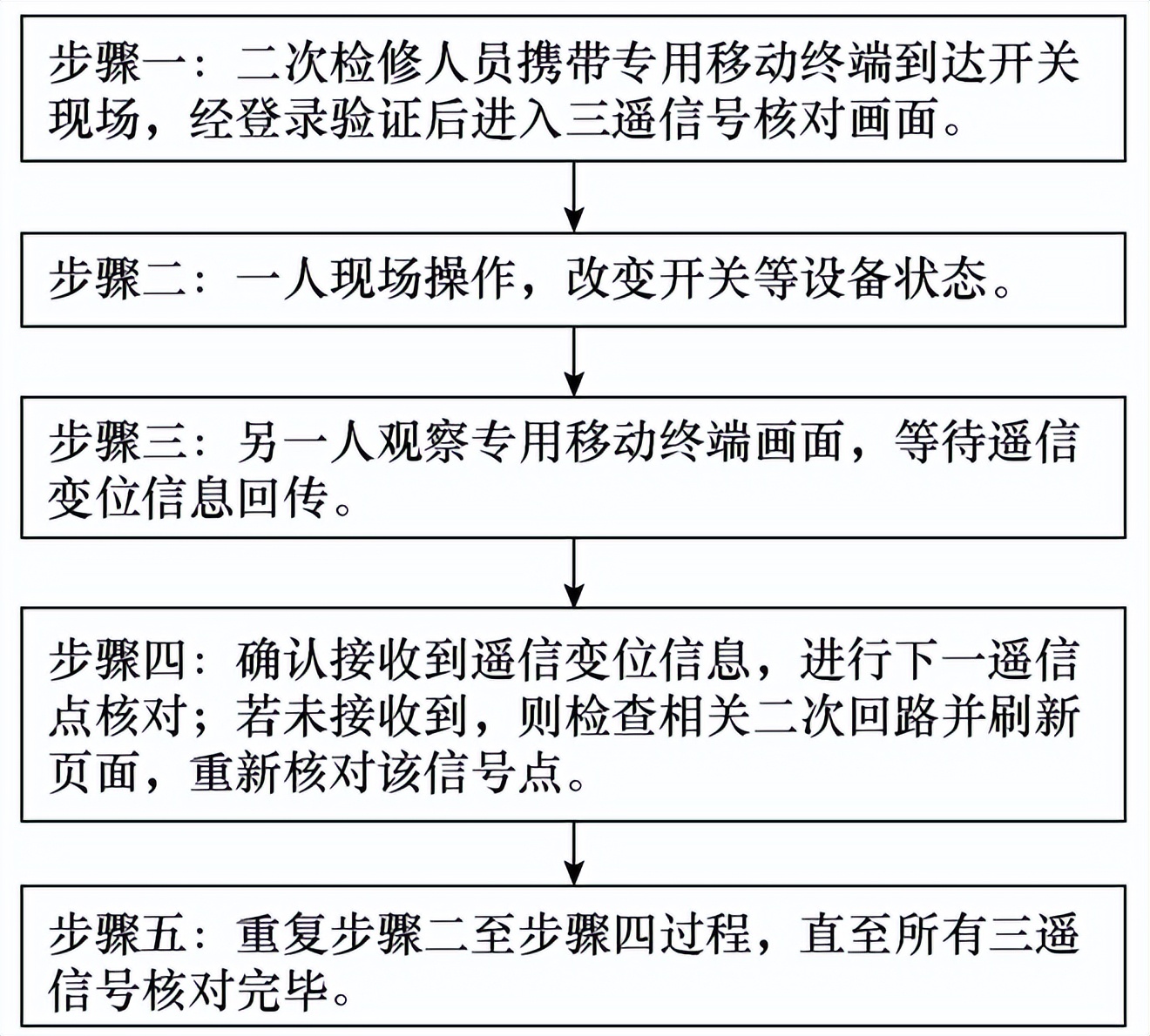 泰州供电公司专家提出一种新型变电站三遥信号单端核对系统