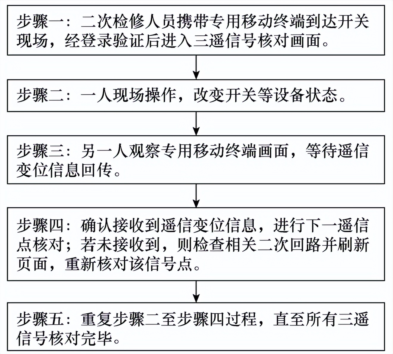 泰州供電公司專(zhuān)家提出一種新型變電站三遙信號(hào)單端核對(duì)系統(tǒng)