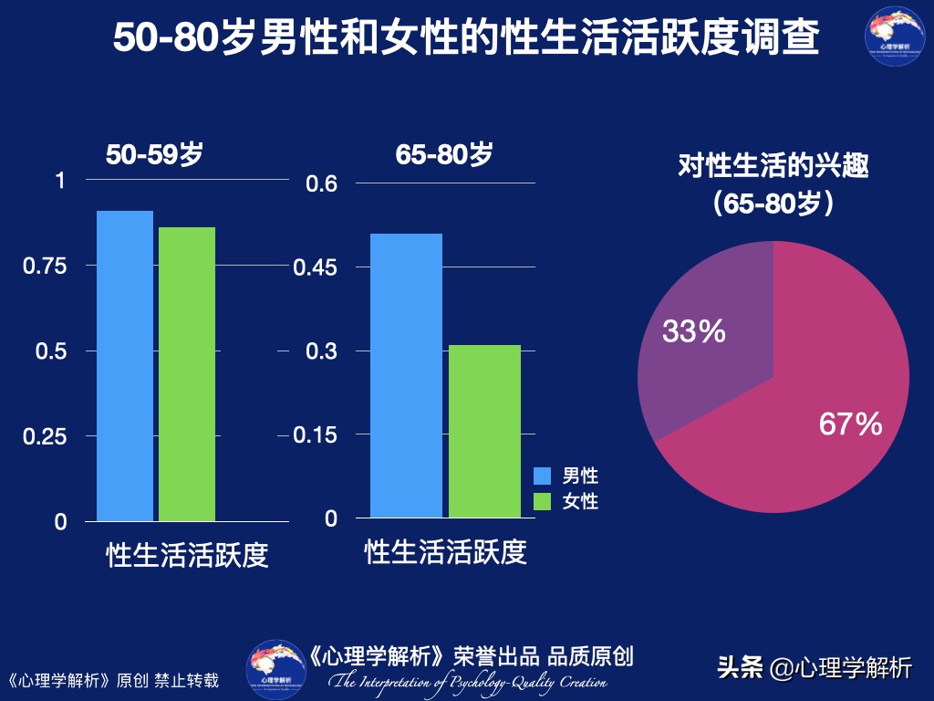 心理学：中老年人对性生活有心理需求，应该获得享受性生活的权利