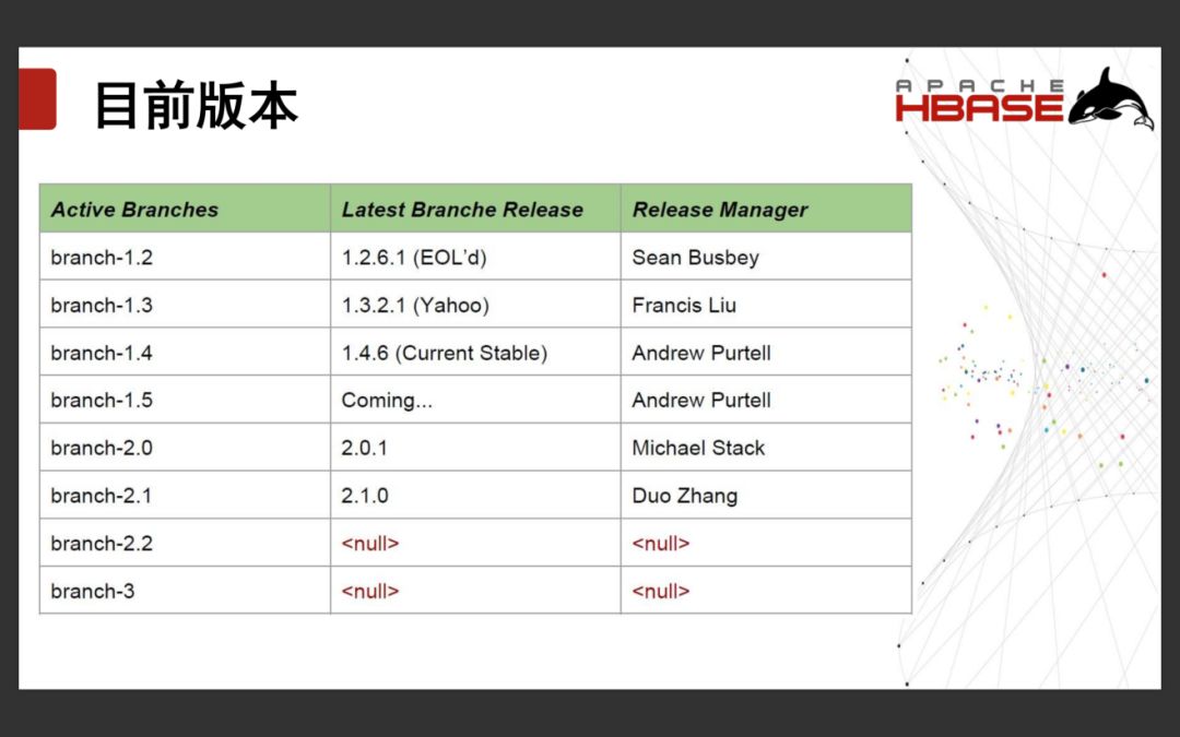 分布式存储系统Apache HBase的现状和发展