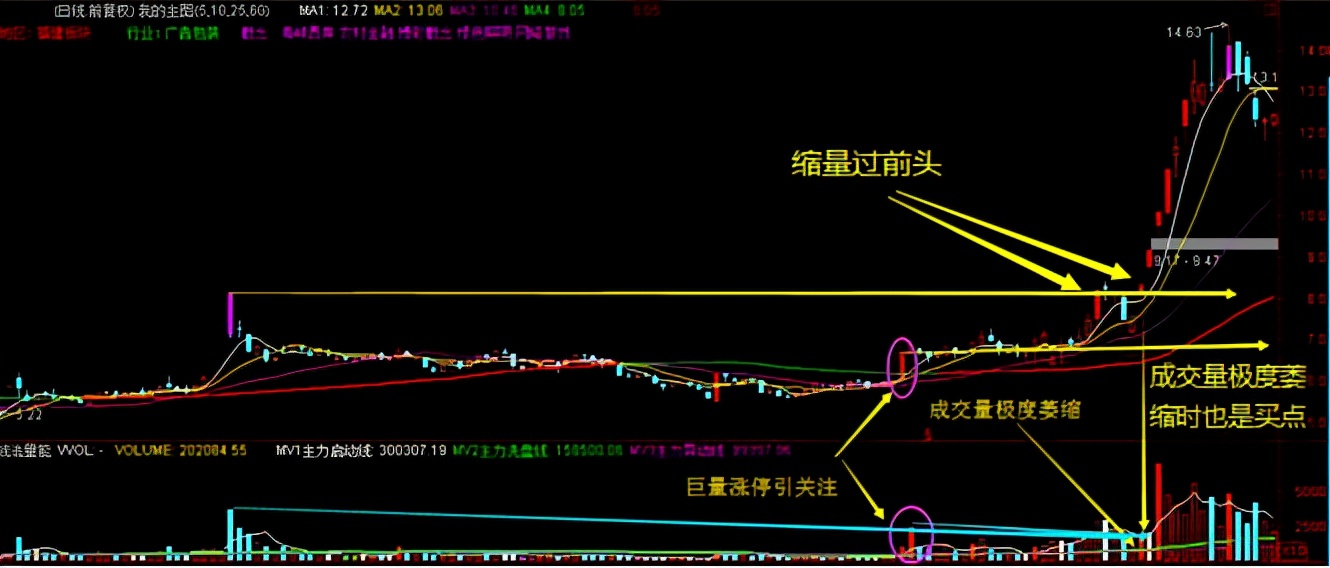 如何判斷一支股票已經被主力高度控盤了？
