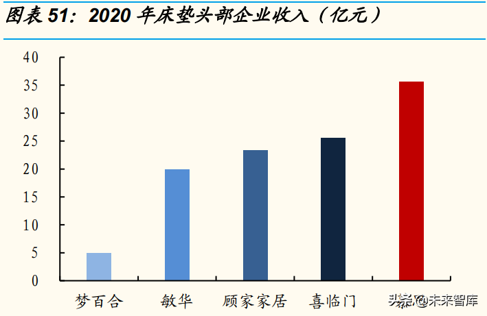家居行业专题研究：“整家定制”能否破解集中度难题？