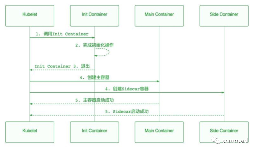 Kubernetes核心技术剖析和DevOps落地经验