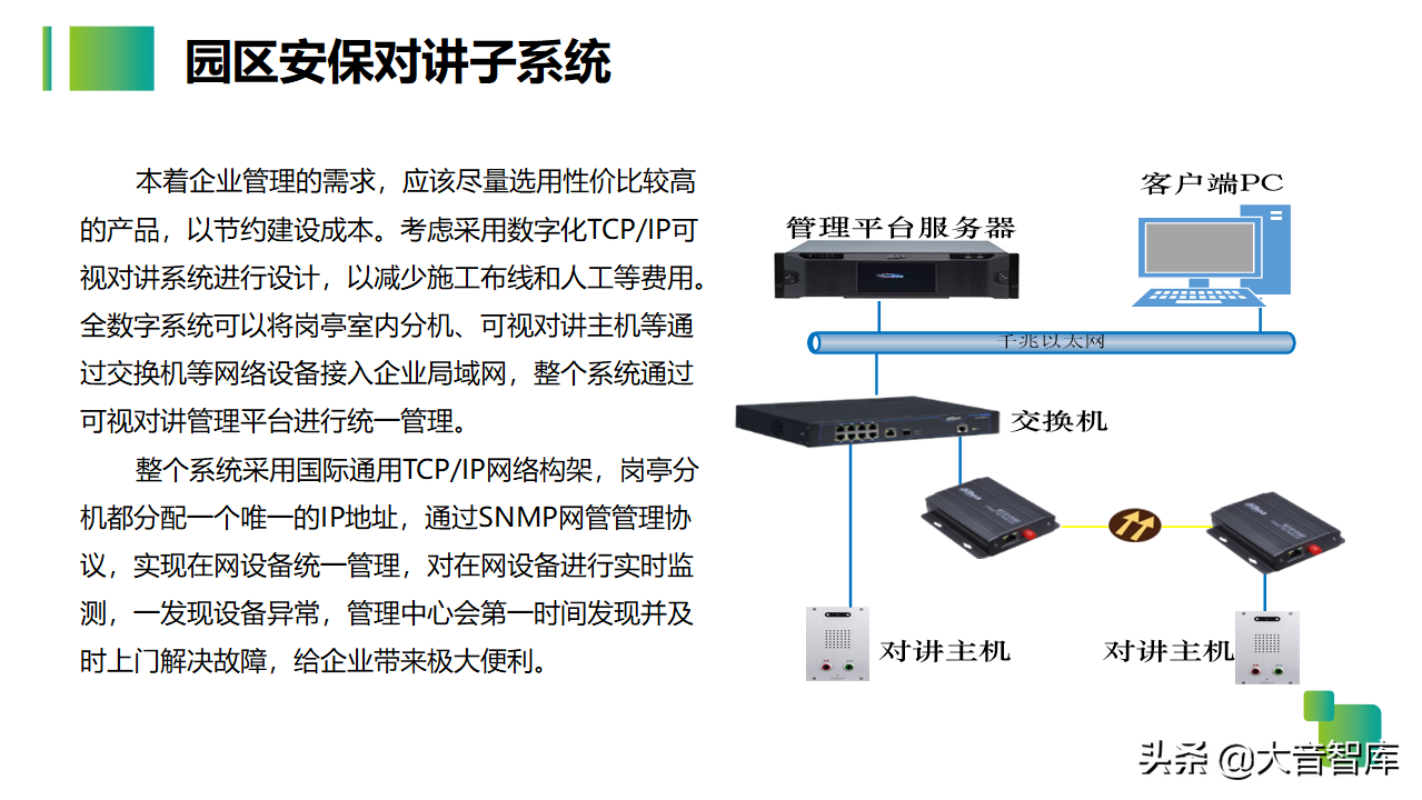 54页智慧生产企业园区解决方案PPT