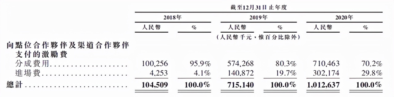 小电被曝裁员，美团来电收缩，共享充电宝出路在哪？