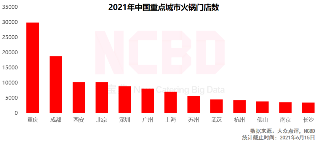 2021中国火锅供应链十大最具创新企业：申唐、美好、馨田等上榜