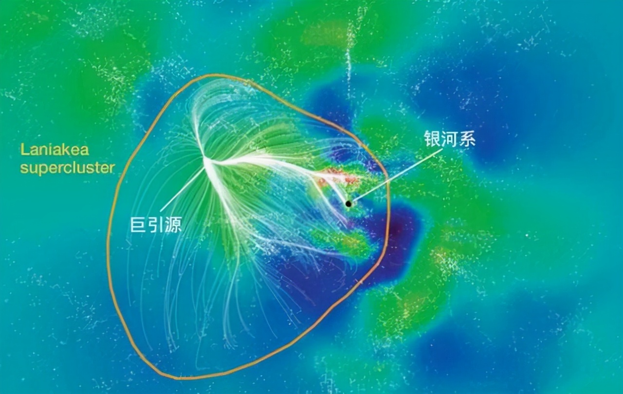 銀河系大得令人類絕望,但它卻只是拉尼亞凱亞超星系團的一粒沙子