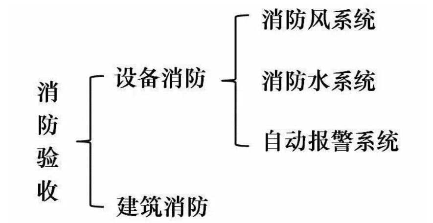 最新消防验收指导手册/现场查验技巧