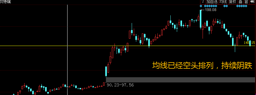 割肉还是加仓，锂电板块暴跌龙头个股深度分析，后续走势预判